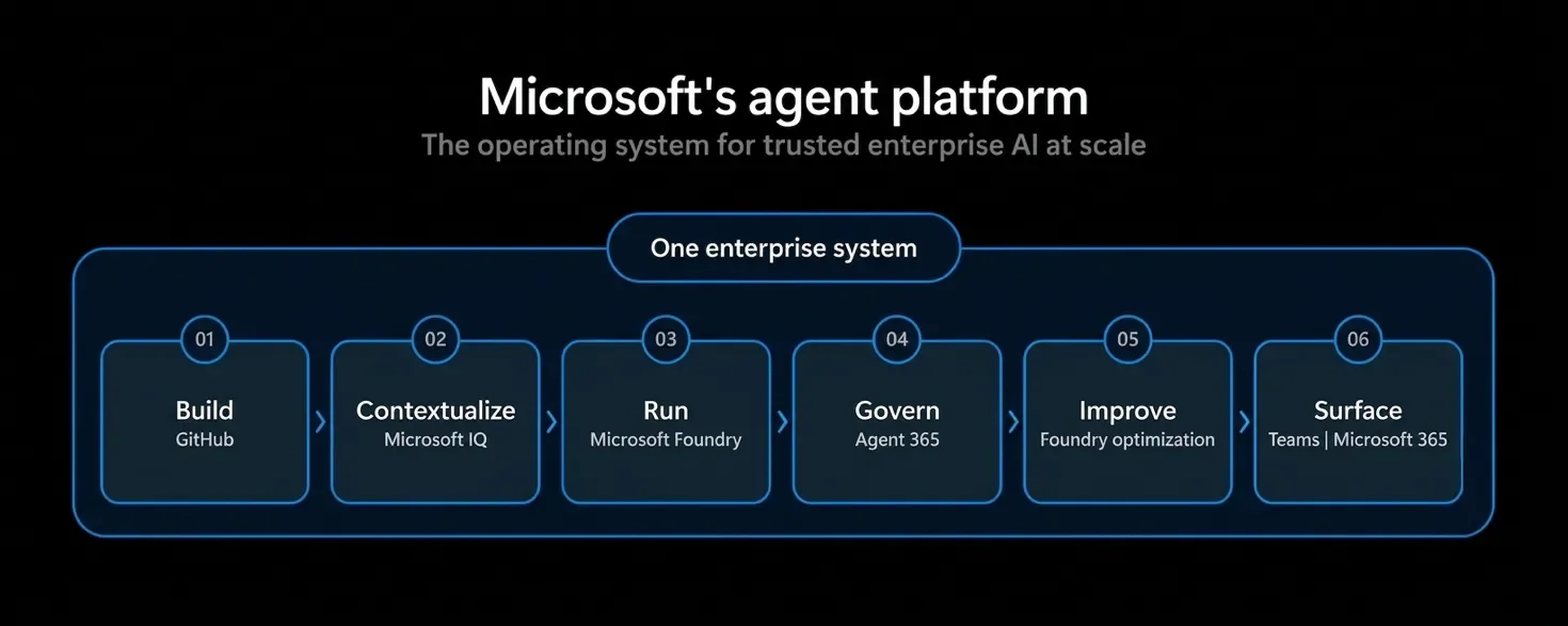 Microsoft-Copilot